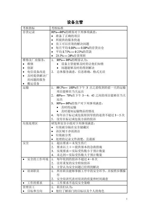 设备主管绩效考核指标KPI