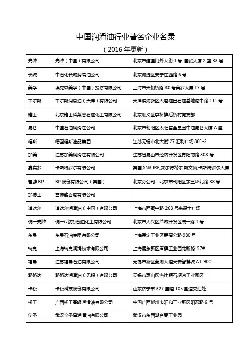 中国润滑油行业著名企业名录