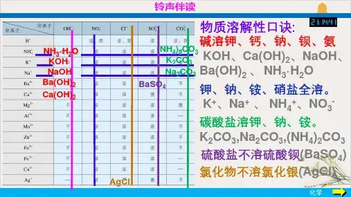 第3课时复分解反应的条件-九年级化学人教版下册精品课件