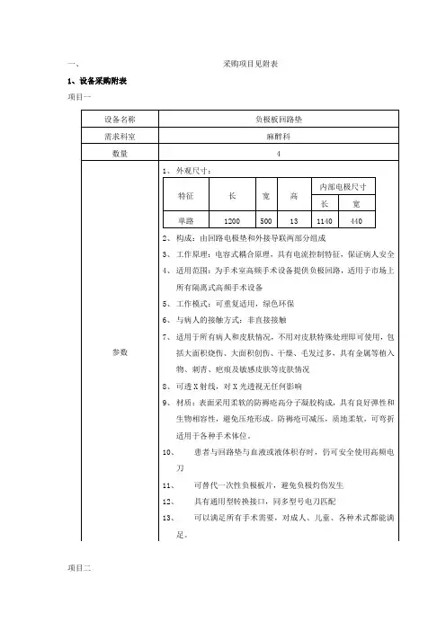 采购项目见附表