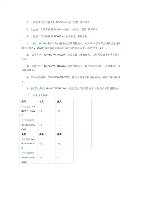 挣值法