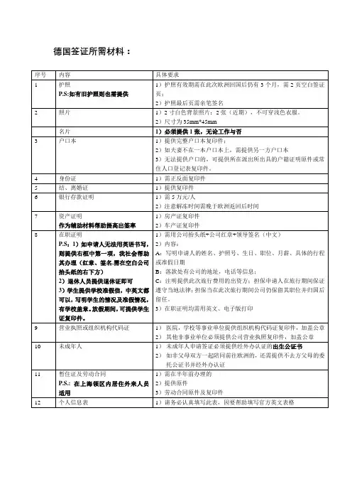 德国签证所需材料【模板】