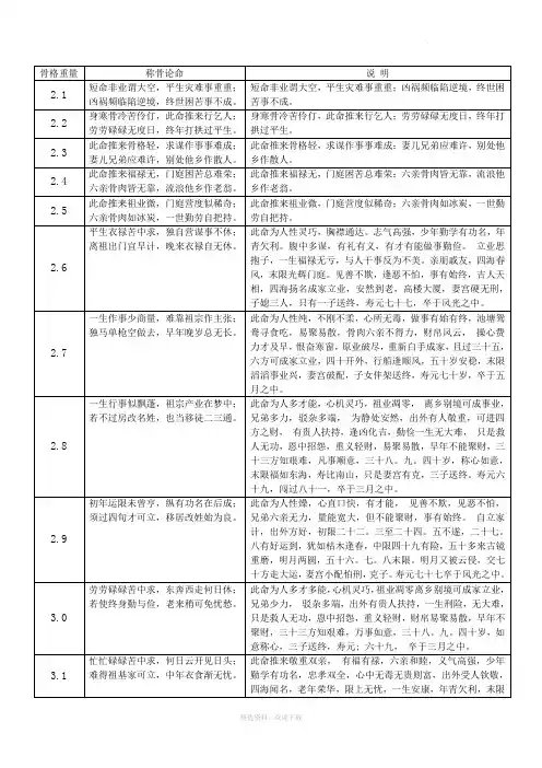 称骨歌及说明