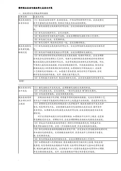 电镀产生问题原因和对策