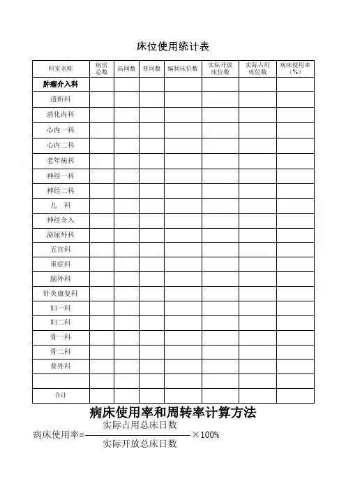 临床科室床位使用情况统计表