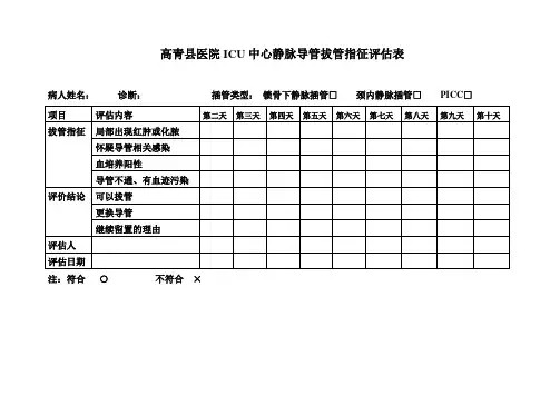 导管、尿管、呼吸机拔管指征评估表