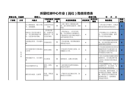 质量检测中心(车间) -隐患排查表
