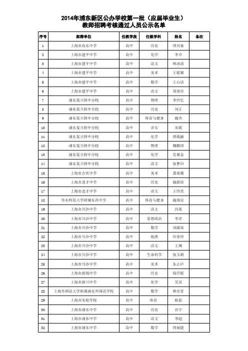 2014年浦东新区公办学校第一批教师招聘考核通过人员名单公示