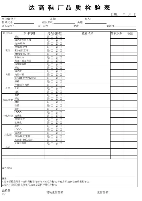 品质检验报告样板表格