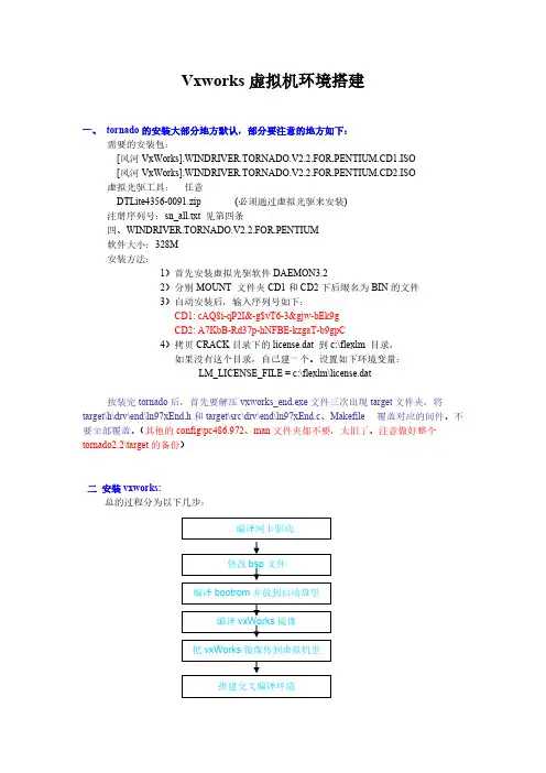 Vxworks虚拟机环境搭建