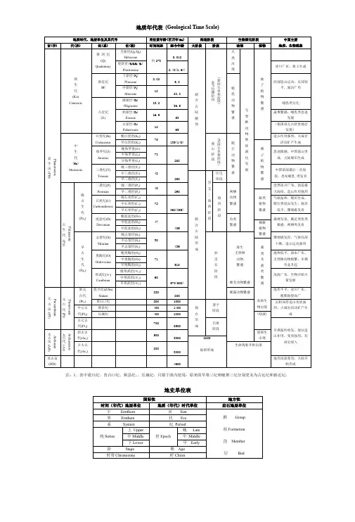 中国地质年代表