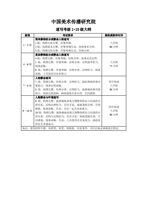 中国美术传播研究院速写考级1-10级大纲