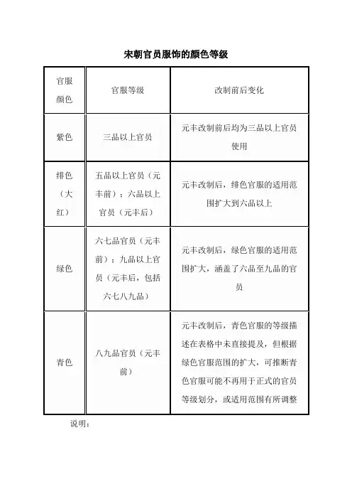 宋朝官员服饰的颜色等级
