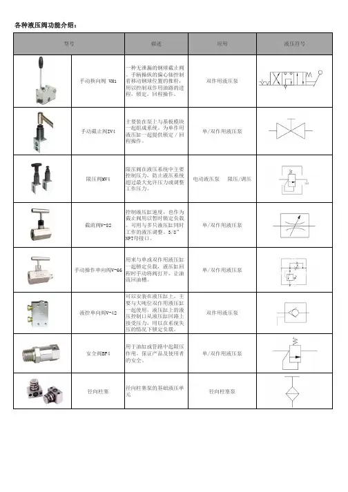 各种液压阀功能介绍：
