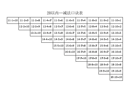 10以内、20以内加减法口诀表(直接打印)