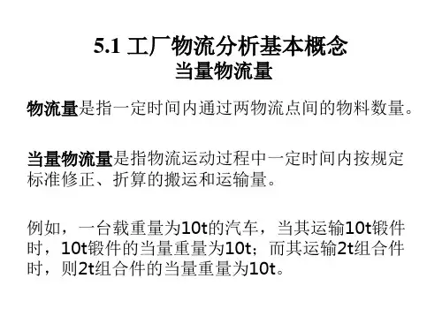 物料搬运系统分析