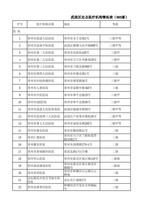 武进区定点医疗机构名单