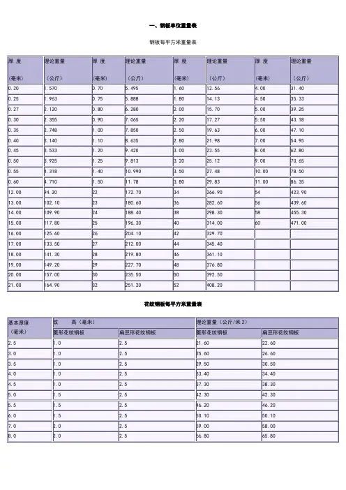 花纹钢板理论重量表