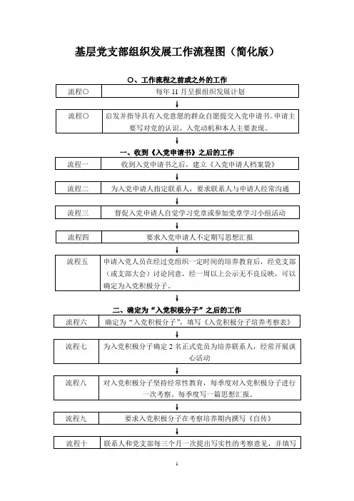组织发展工作流程图(简化版)