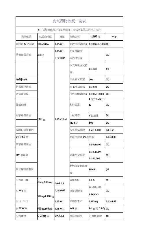 皮试配置一览表