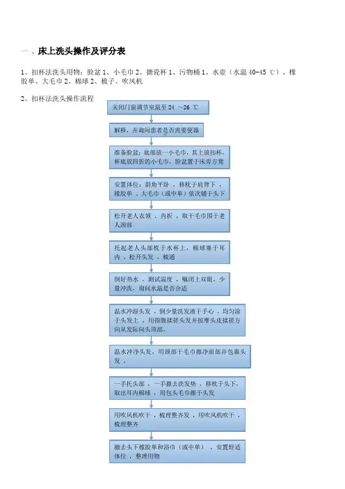 护工护理员操作评分标准