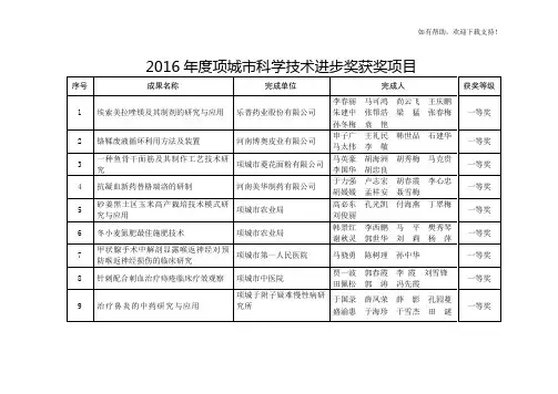 2016项城科学技术进步奖获奖项目
