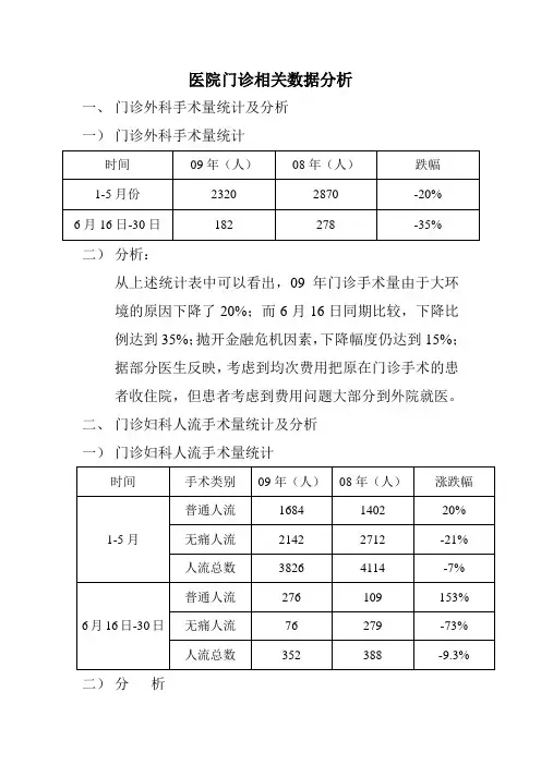 医院门诊相关数据分析