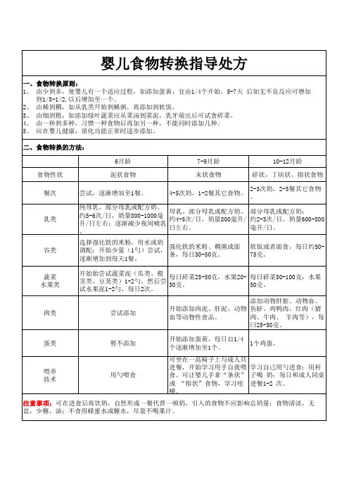 婴儿食物辅食转换指导处方