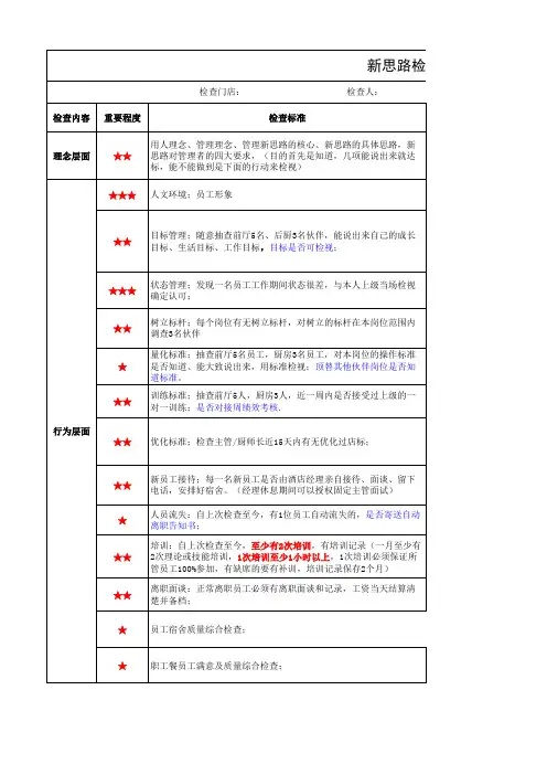 火锅店各项服务及标准.xls