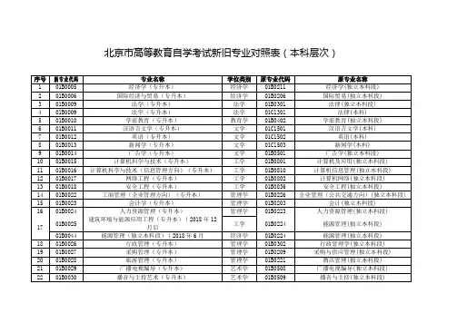 北京市高等教育自学考试新旧专业对照表本科层次