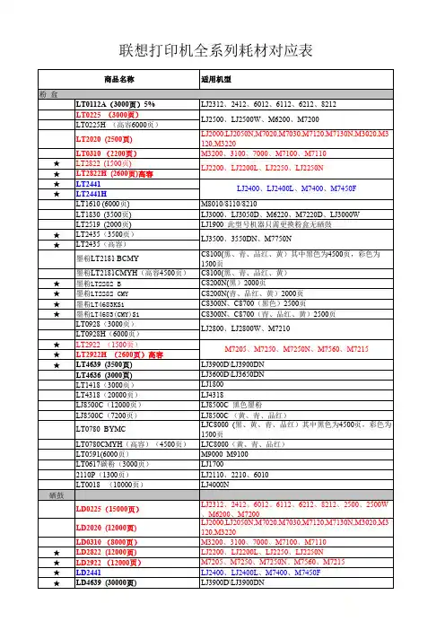 联想打印机全系列耗材对应表