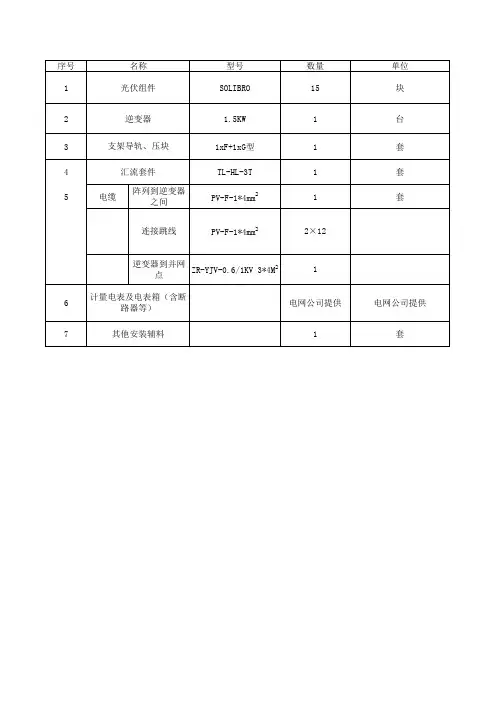 户用型光伏项目材料清单模板1