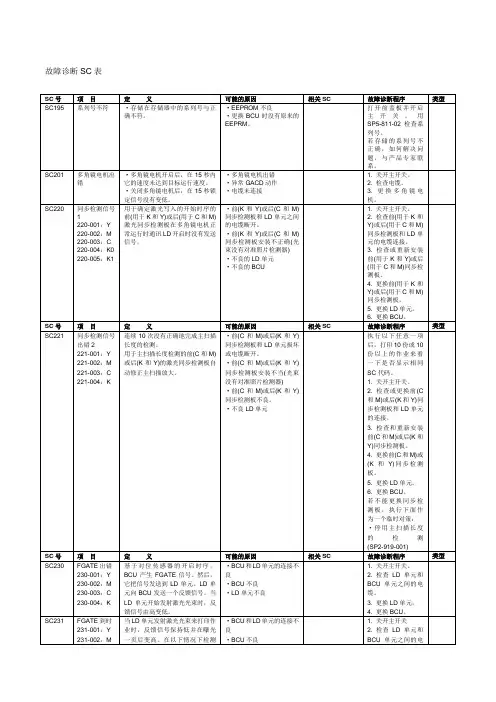 理光复印机维修代码表
