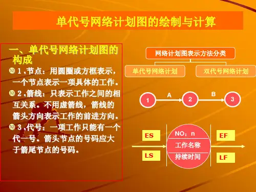 单代号网络图