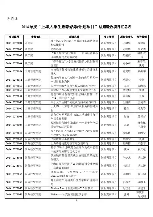 2014年度上海大学生创新活动计划项目结题验收-上海对外经贸大学