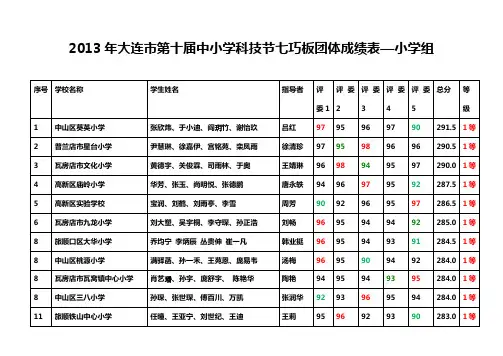 2013年大连市七巧板团体赛名次表
