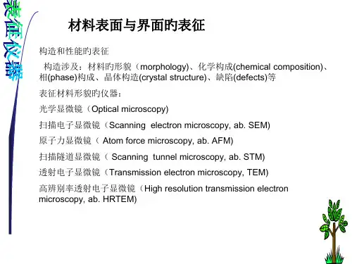 材料表面和界面的表征简介