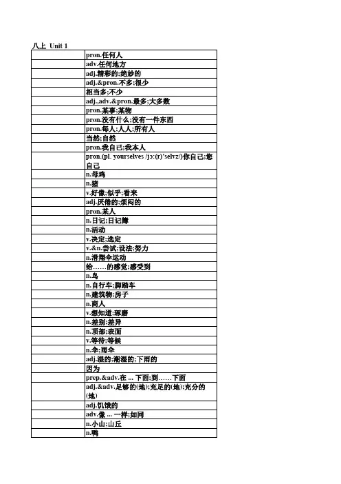 2017新版人教版八年级上册英语单词默写表(按单元排序)全册(附音标和解释)