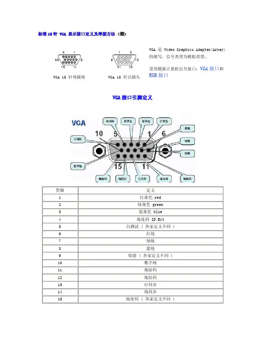 标准15针_VGA_显示接口定义及焊接方法