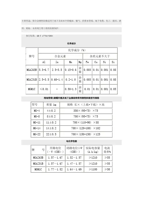 镁阳极
