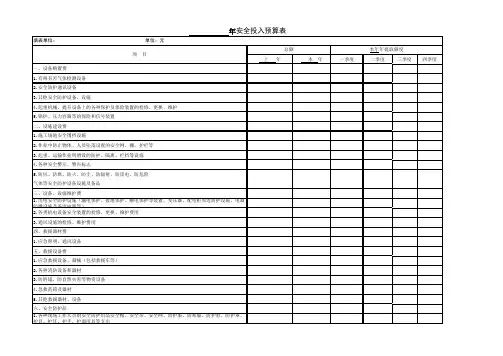 安全投入预算表
