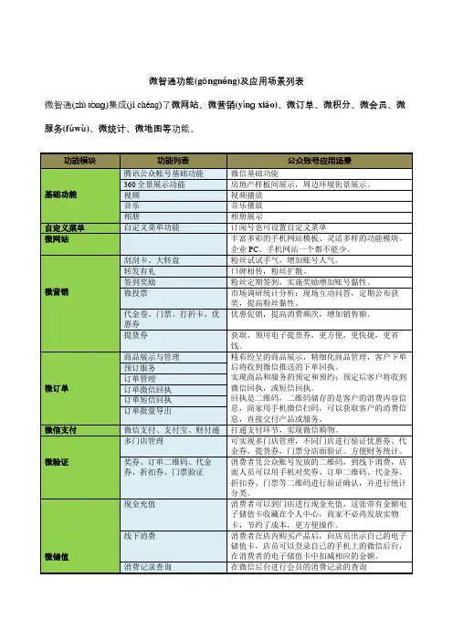 微信公众平台功能介绍