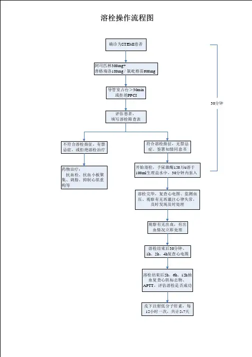 2.34溶栓操作流程图