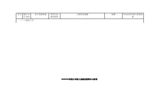 纺织染整企业较大危险因素辨识与防范手册