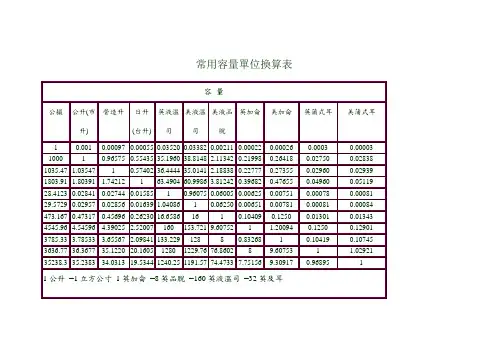常用容量单位换算表