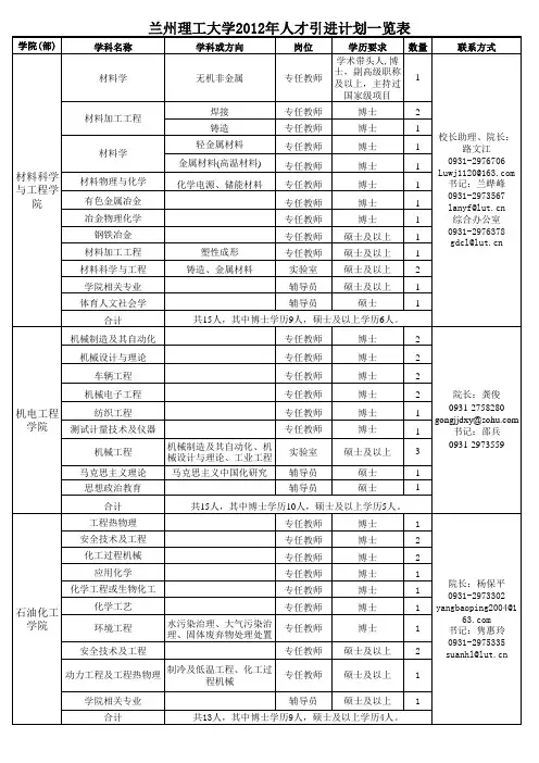2012兰州理工大学人才招聘