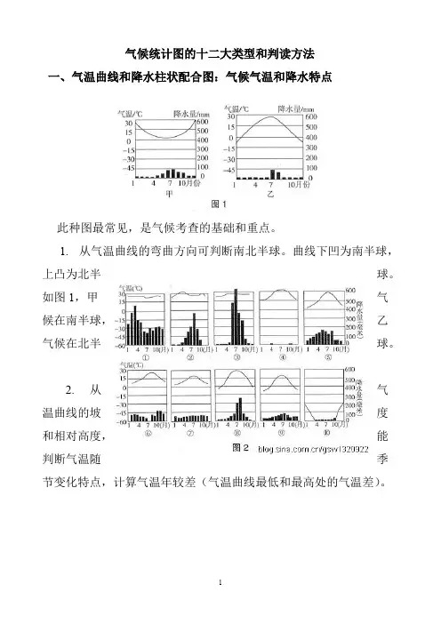 气候资料图的判读