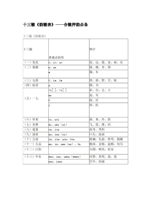 辙《韵辙表》——合辙押韵必备