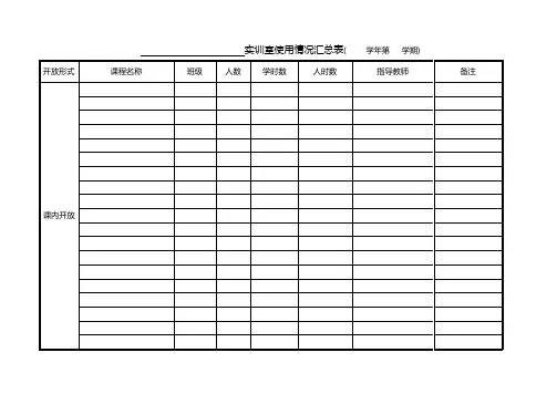 实训室使用情况汇总表