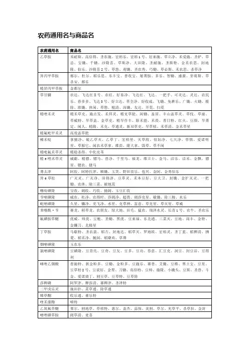 农药通用名与商品名